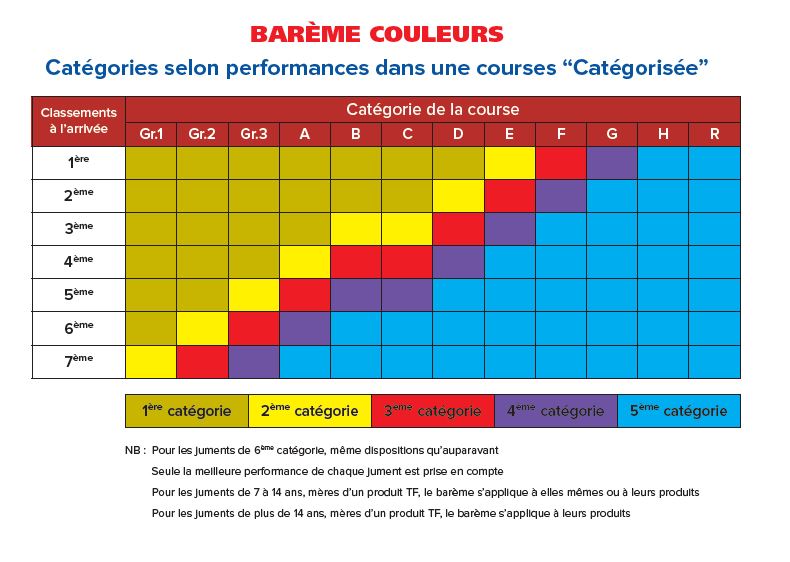 Categorisation