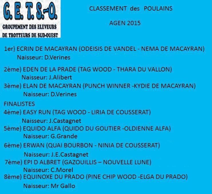 classementpoulain2015