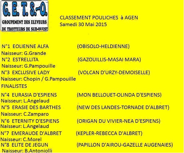 classementpouliches2015